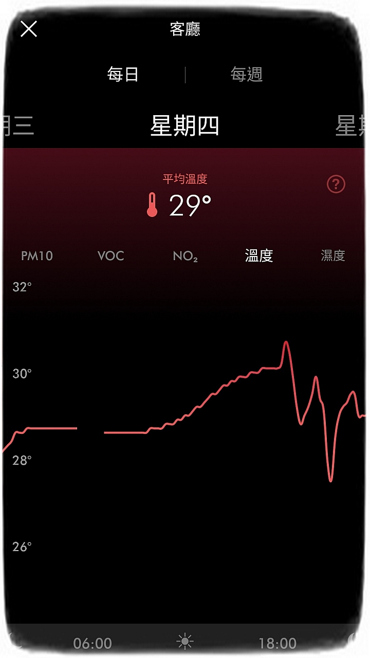 試用《Dyson Pure Hot + Cool Cryptomic HP06》沒有甲醛,環境安全,還給我們一家人的好空氣