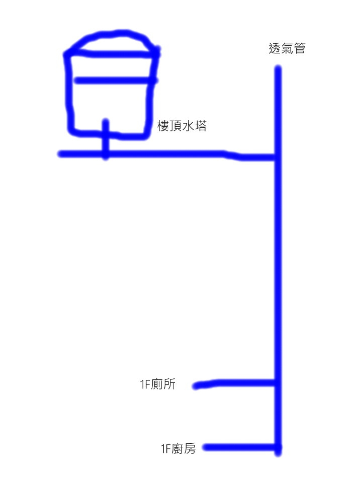 老舊居家水管清通 ｜ 手動試壓泵輔助