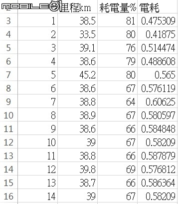 對岸版 super soco ts lite 開箱小評 (2020/2/27更新，見文末)