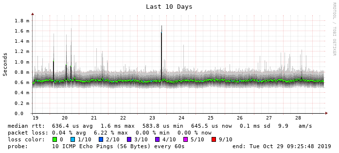 一波三折的光纖到府（FTTH）紀錄