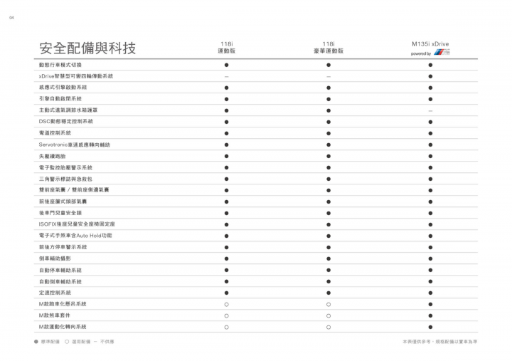 【前驅1系上市】BMW新一代1系列國內售價公佈，三車型等級、售價159~258萬元（附原廠規配表）