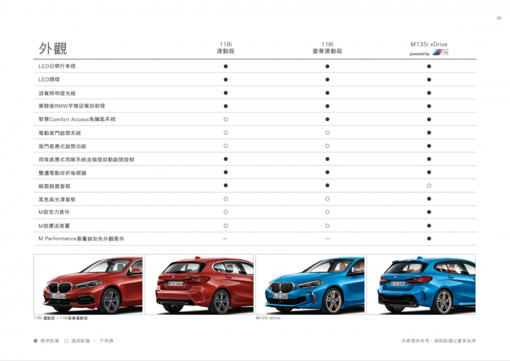 【前驅1系上市】BMW新一代1系列國內售價公佈，三車型等級、售價159~258萬元（附原廠規配表）