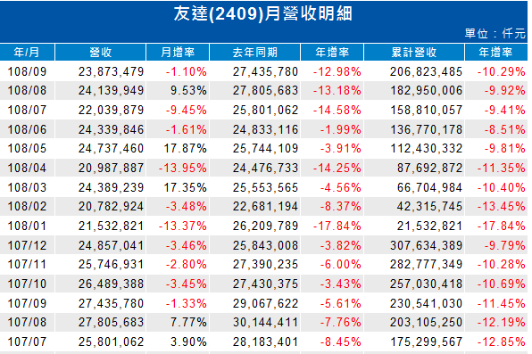 2409友達 發生了什麼事?