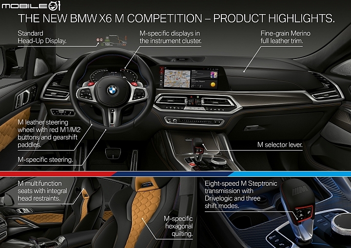 【海外新訊】BMW發表新一代X5M / X6M,625hp Competition車型同步亮相!