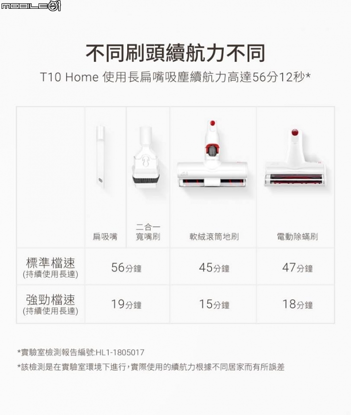《PUPPY小狗電器T10 Home無線手持吸塵器》 試用分享
