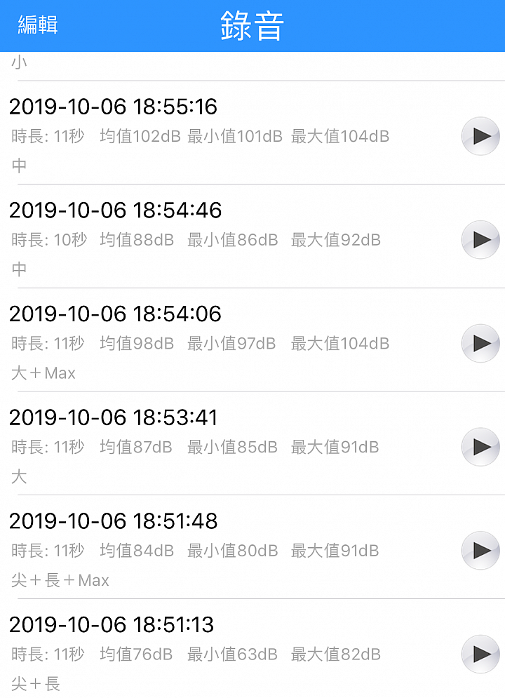 大叔家中兩大三小與《PUPPY小狗電器T10 Home無線手持吸塵器》的試用心得，左右開攻都很讚；Do Vacumming變成舉手之勞喔。