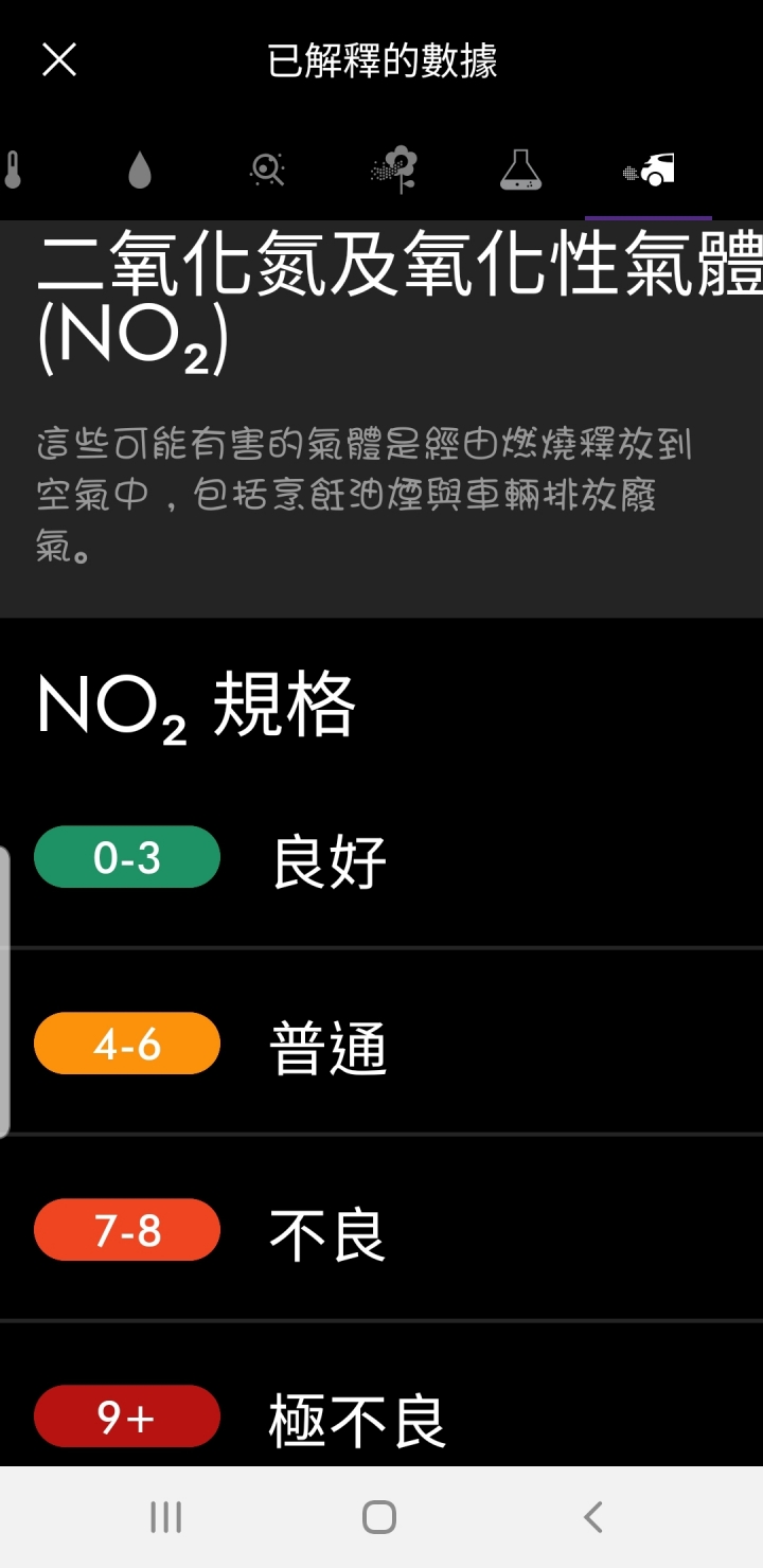 「Dyson Pure Hot + Cool Cryptomic HP06」持續給您清淨空氣的革命型風扇