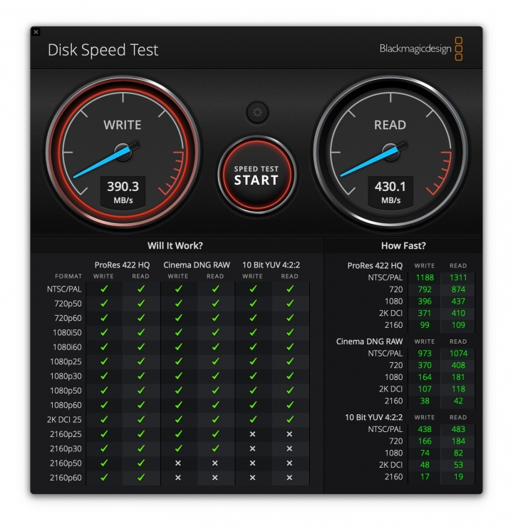 SP Bolt B75 Pro 1TB 對創作者的實際幫助
