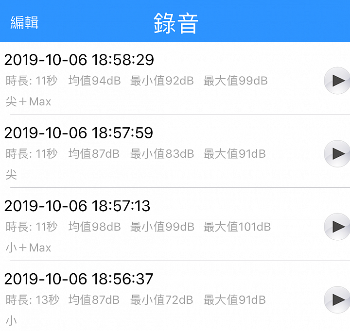 大叔家中兩大三小與《PUPPY小狗電器T10 Home無線手持吸塵器》的試用心得，左右開攻都很讚；Do Vacumming變成舉手之勞喔。
