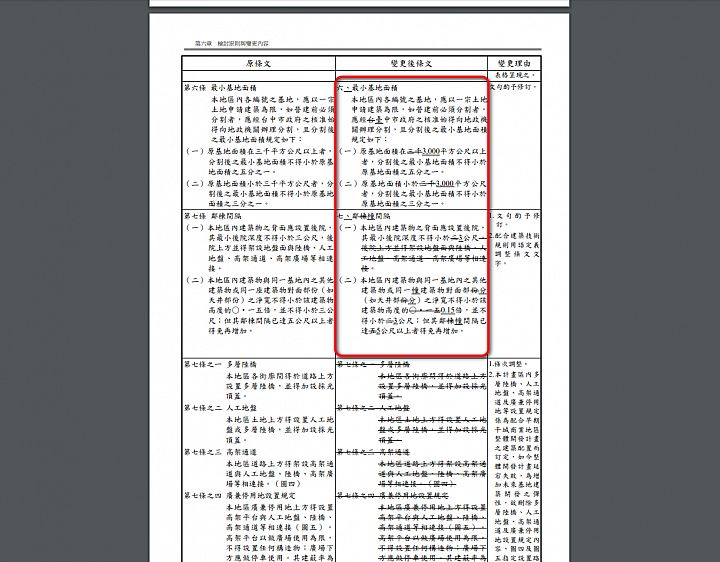 [分享] 自地自建~我怎麼查資料?