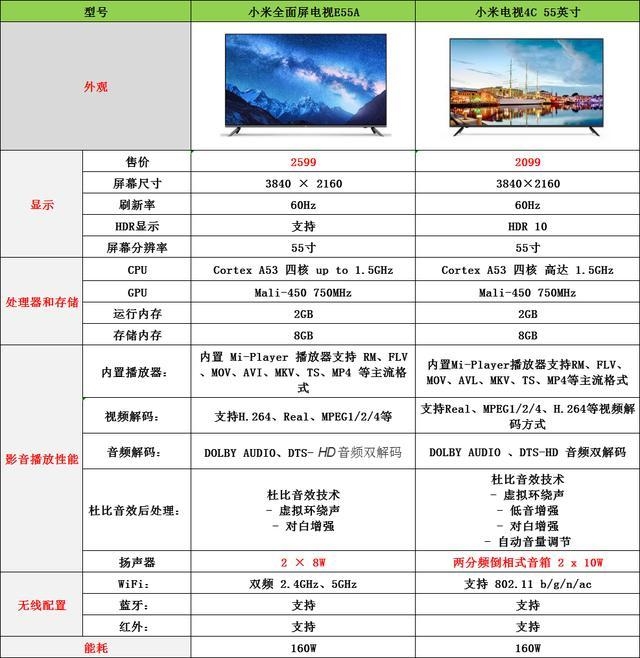 小米電視全面屏 E55A 開箱