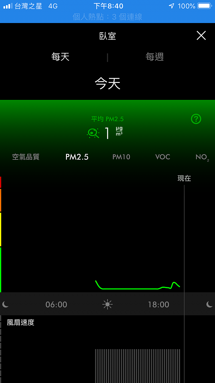 【試用】《Dyson Pure Hot + Cool Cryptomic HP06》超越捕捉的三合一劃時代空汙殺手！