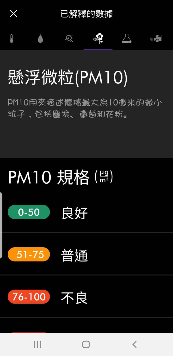 「Dyson Pure Hot + Cool Cryptomic HP06」持續給您清淨空氣的革命型風扇