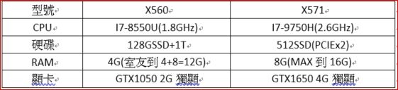 ASUS X571開箱(偷渡室友的X560小比較)