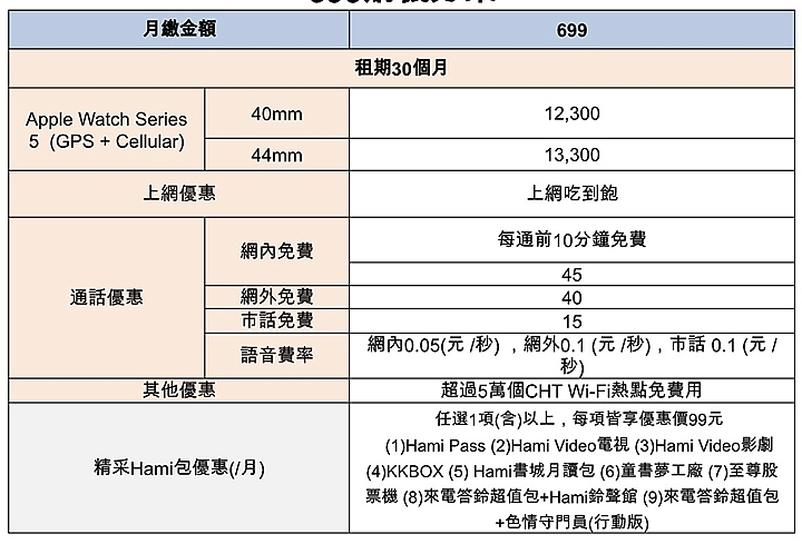 Apple Watch Series 5 LTE版11/8開賣 中華電信明天開始預購