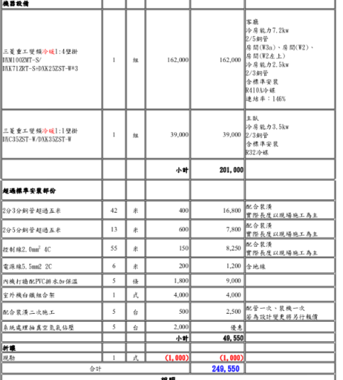 點我看大圖 3+1房 空調配置