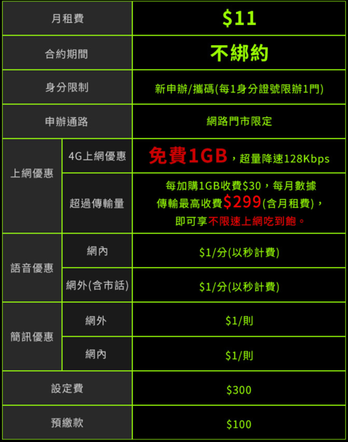 亞太雙11資費...