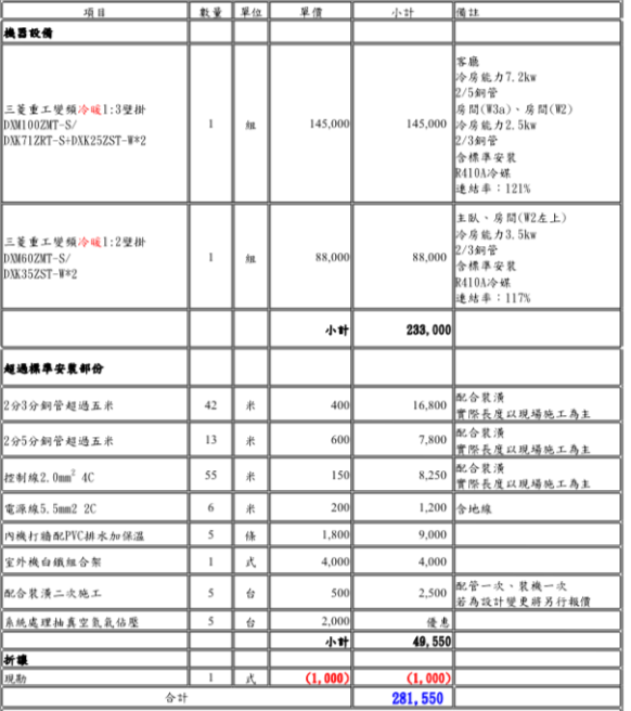 點我看大圖 3+1房 空調配置