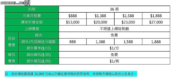 【採訪】A Motor Ai-1 Sport 新色「黑隱特仕版」上市!聯手亞太電信推出超低價購車方案!