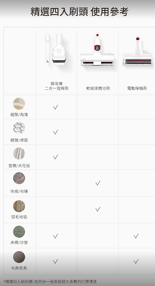 大叔家中兩大三小與《PUPPY小狗電器T10 Home無線手持吸塵器》的試用心得，左右開攻都很讚；Do Vacumming變成舉手之勞喔。