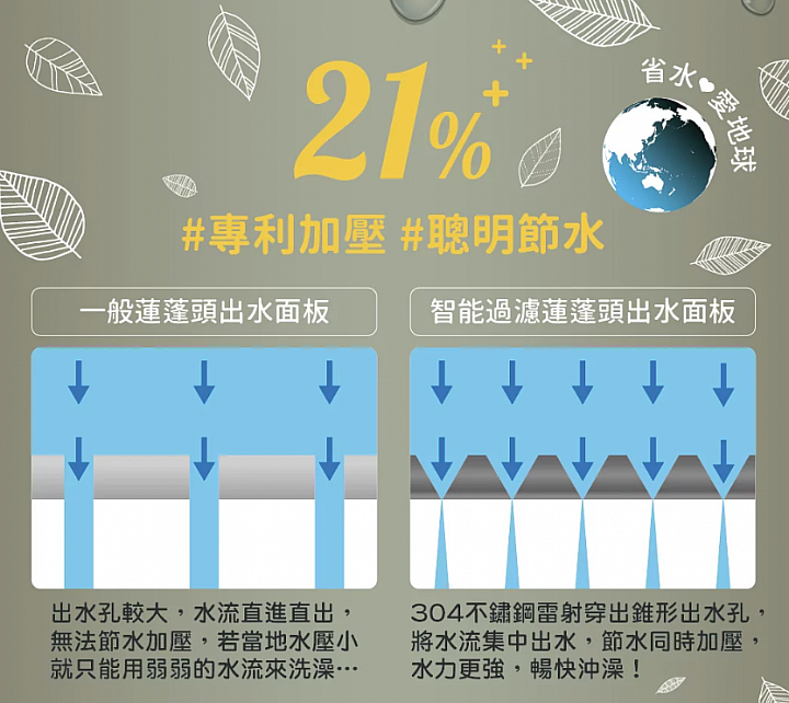 大叔使用Simple Wise智能型過濾蓮蓬頭的心得，除氯效果一級棒