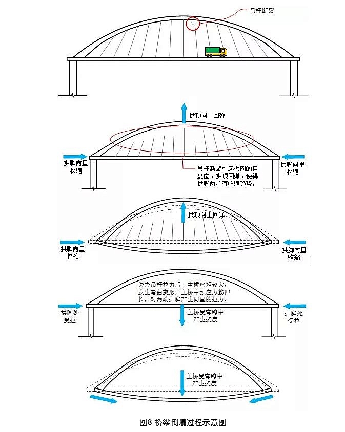 【網嘆：不敢做祖國的，怕被消失】中國 5 研究生模擬「南方澳斷橋」過程，1 天做完動態模型分析斷因