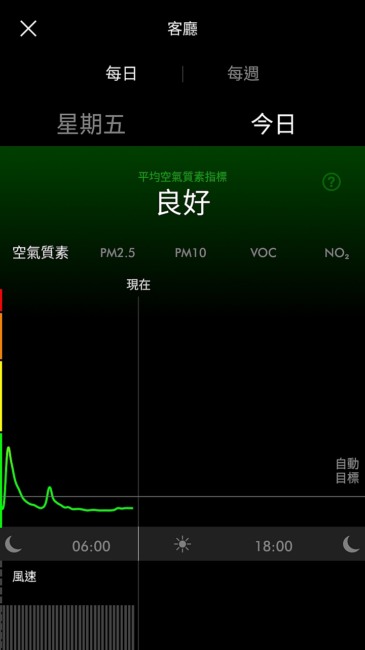 試用《Dyson Pure Hot + Cool Cryptomic HP06》沒有甲醛,環境安全,還給我們一家人的好空氣