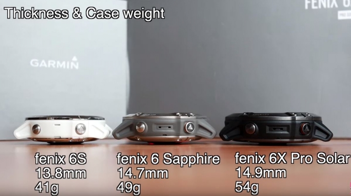 實試 Garmin fenix 6 系列 運動智能手錶 - 功能提升，更強續航力 (fenix 6S, 6 Sapphire 及 6X Pro Solar)