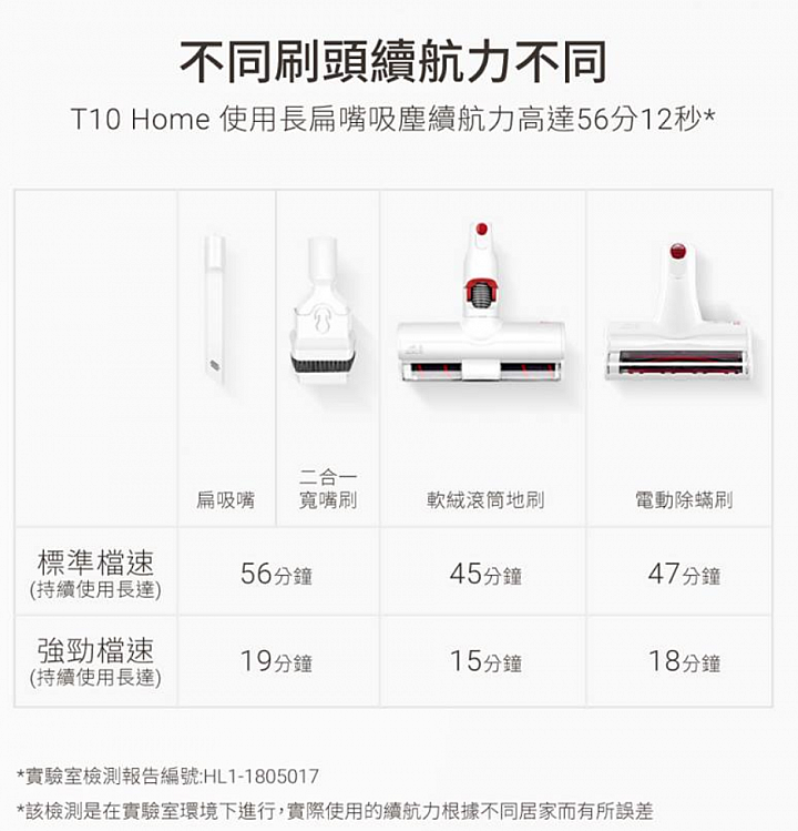 大叔家中兩大三小與《PUPPY小狗電器T10 Home無線手持吸塵器》的試用心得，左右開攻都很讚；Do Vacumming變成舉手之勞喔。