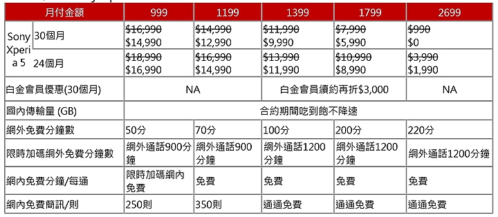 Sony Xperia 5 週四到貨開賣 仍有首購禮 Xperia 1也同步有活動