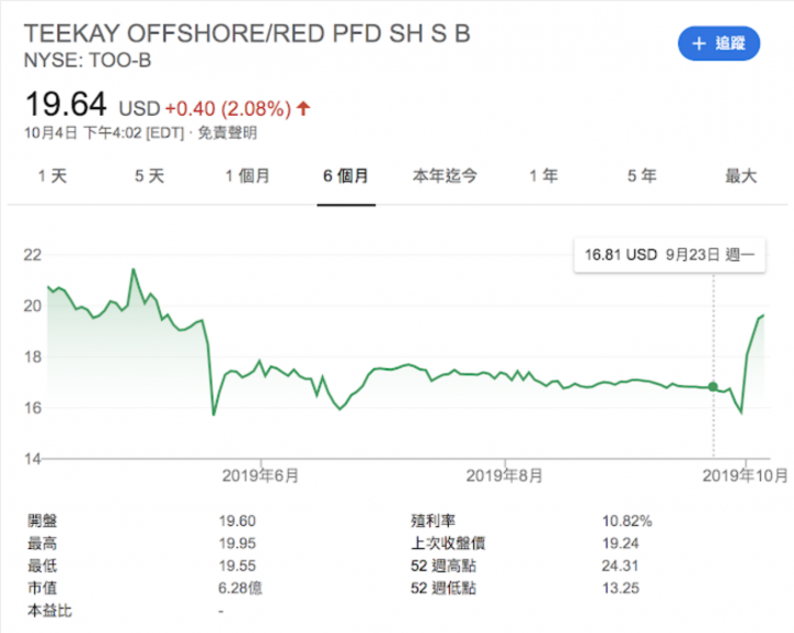 投資筆記 TOO特別股的交易實錄 （理專不告訴你的秘密）