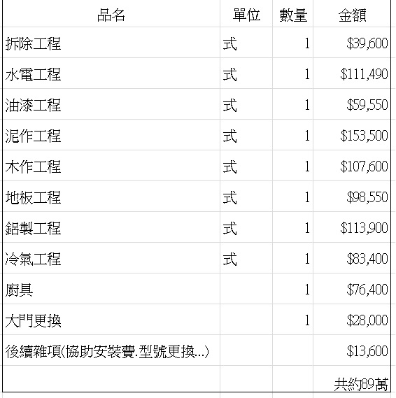 點我看大圖 【開箱】27年老屋翻新-青梅竹馬的北歐風繽紛起家厝