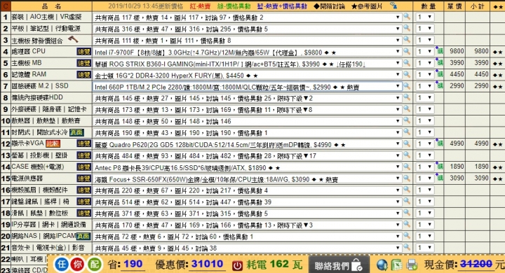 請問預算三萬出，大概自己有選了配備，跪求各位大大幫忙建議