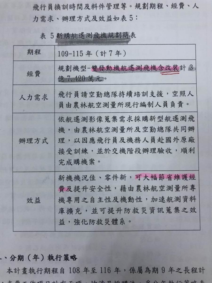 租機比購機便宜?陳吉仲慘被農委會報告打臉