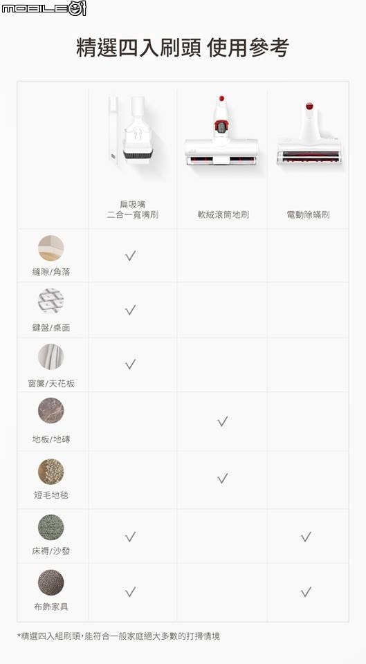 《PUPPY小狗電器T10 Home無線手持吸塵器》 試用分享