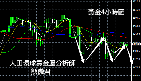 脫歐消息滿天飛,金價步步謹慎難再有突破?10/17黃金短評