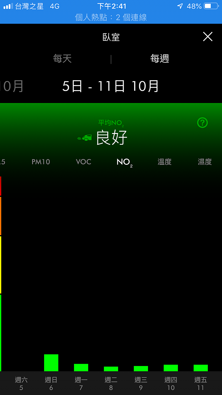 【試用】《Dyson Pure Hot + Cool Cryptomic HP06》超越捕捉的三合一劃時代空汙殺手！