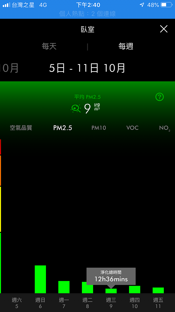 【試用】《Dyson Pure Hot + Cool Cryptomic HP06》超越捕捉的三合一劃時代空汙殺手！