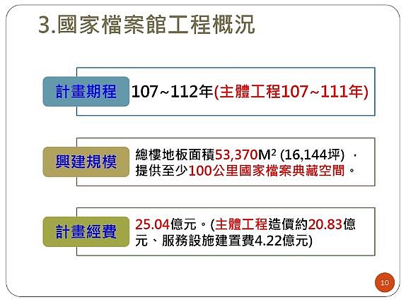 【持續更新-三井開幕】林口A9的現在和未來(113/10更新)
