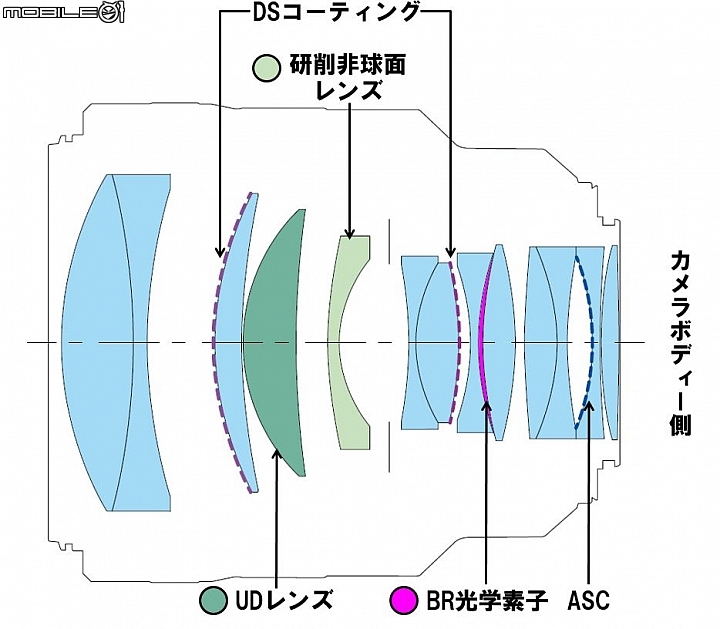 【新訊】Canon 兩顆 RF-Mount 新鏡報到！RF 85mm f/1.2L USM DS 與 RF 70-200mm f/2.8L IS USM！