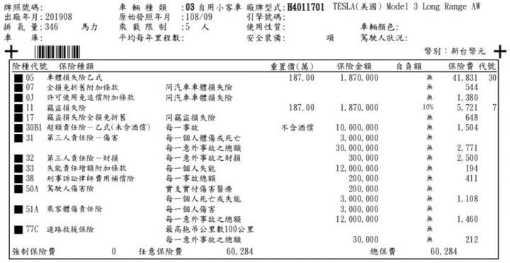 《TESLA集結》保單分享