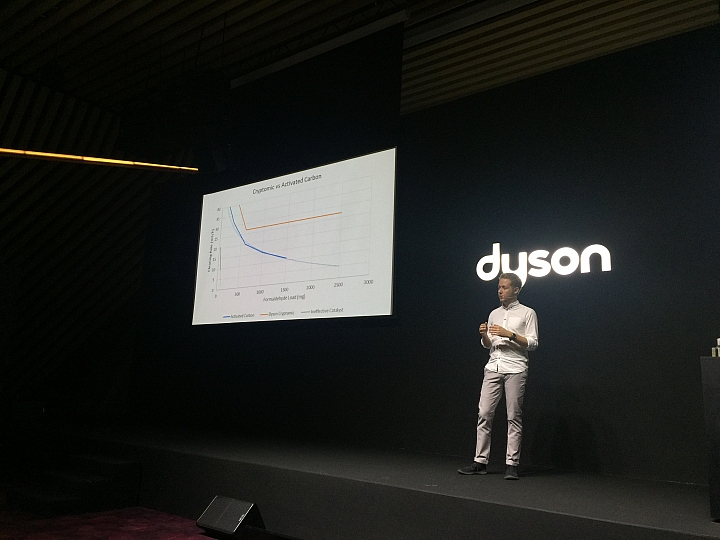 點我看大圖 【試用】《Dyson Pure Hot + Cool Cryptomic HP06》超越捕捉的三合一劃時代空汙殺手!