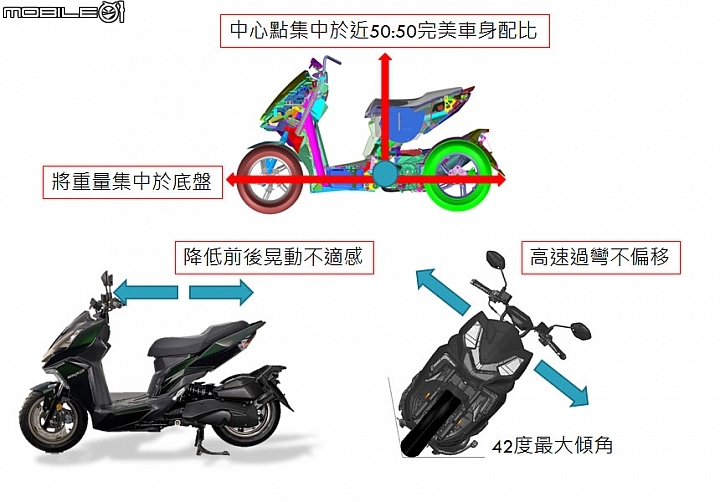 【採訪】新世代靈獸車系 SYM DRG 正式發表!價格與預購優惠方案正式公布