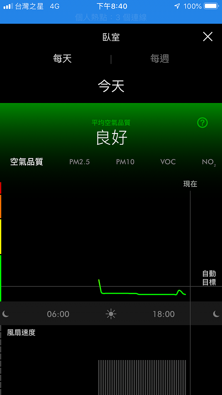 【試用】《Dyson Pure Hot + Cool Cryptomic HP06》超越捕捉的三合一劃時代空汙殺手！