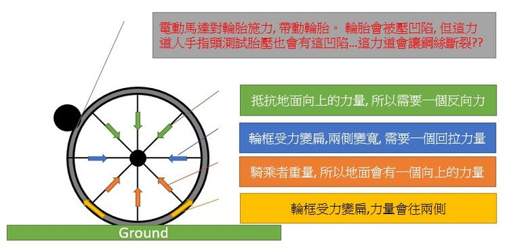 Dahon K3(安裝輔助電動馬達)-鋼絲斷裂-請益