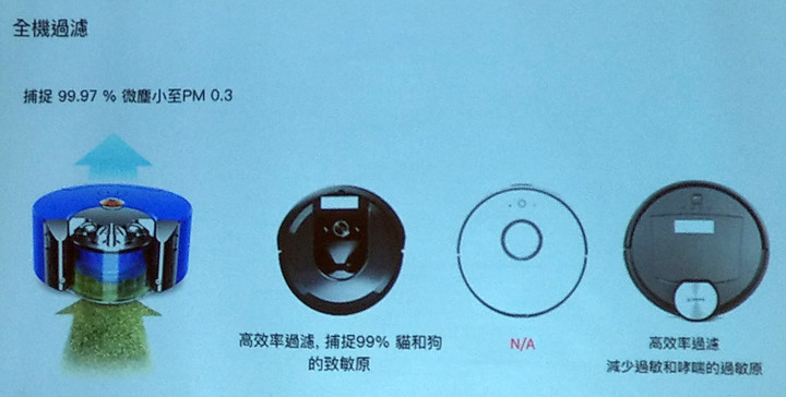 【Mobile01 & Dyson 之吸塵器達人養成班 - 台中場】一起變成 Dyson 傳教士吧!!! (附福利社)