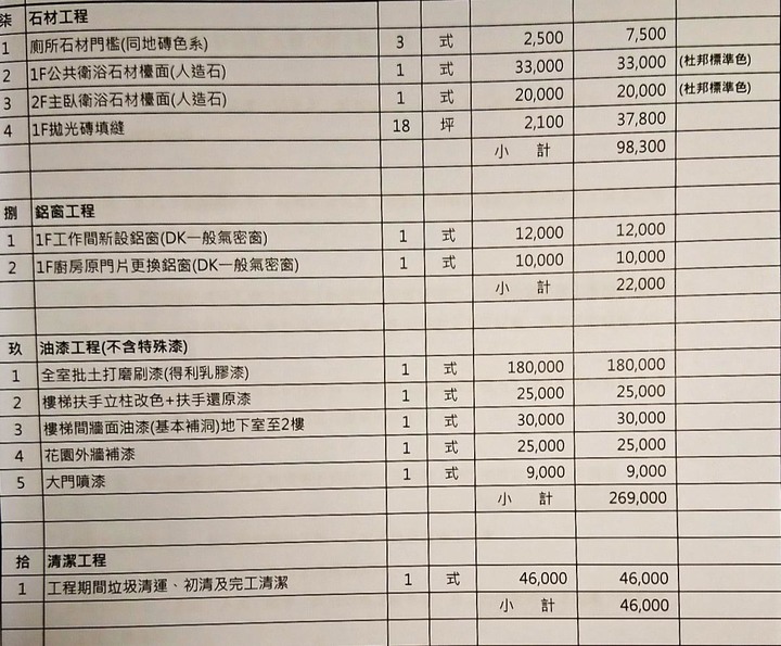 請各位大大幫忙看看這估價單