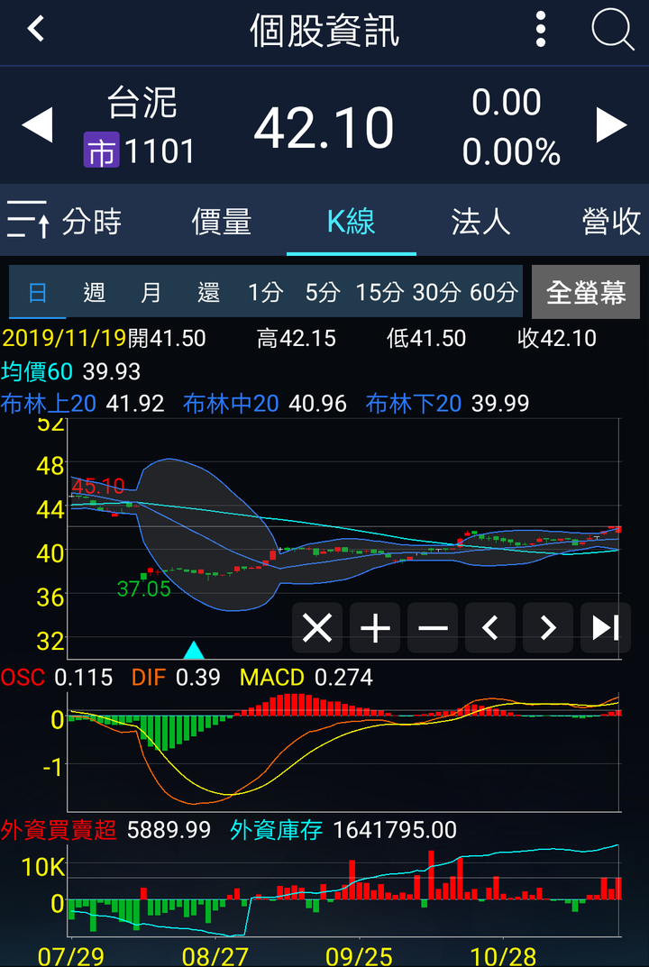 1102亞泥 躍水泥獲利王 前3季每股賺4.29元台泥居次