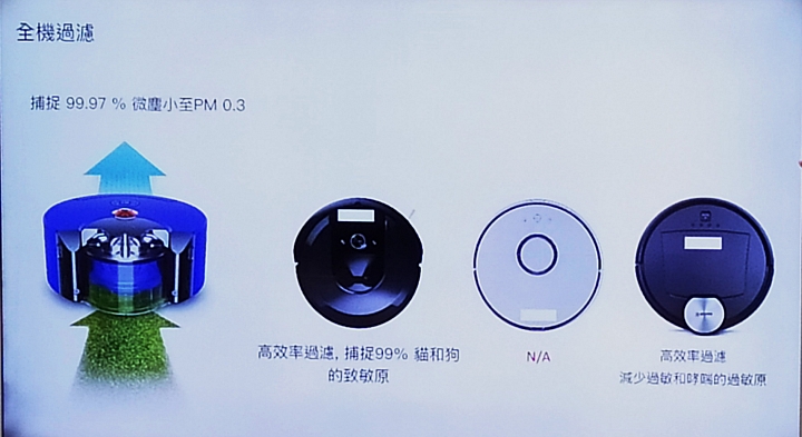 《全台戴粉站出來！Mobile01 X dyson V11》- abc2000