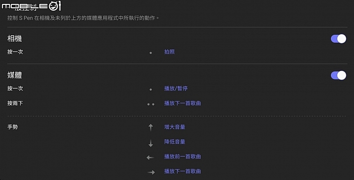 11/01更新 《Samsung Galaxy Tab S6無筆電挑戰》二少爺使用心得